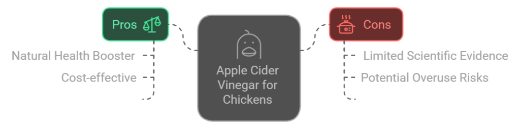 Pros & Cons of Apple Cider Vinegar for Chickens