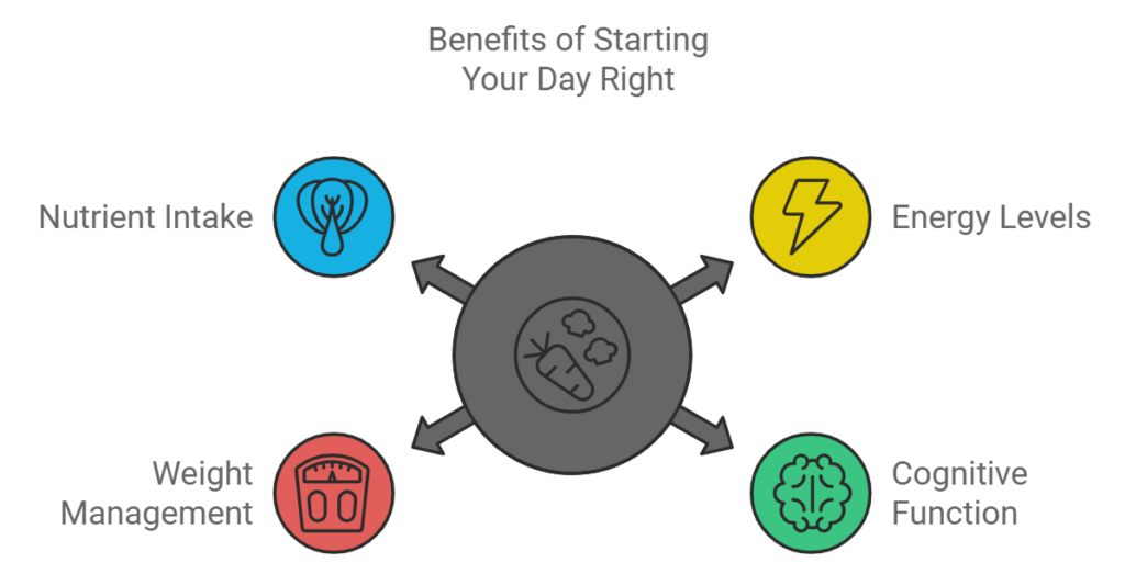 Benefits of Starting Your Day Right