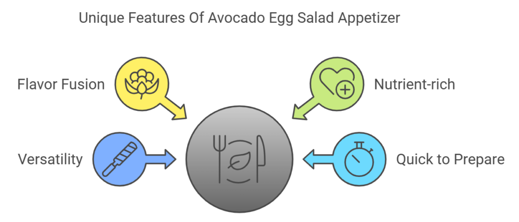 Unique Features Of Avocado Egg Salad Appetizer