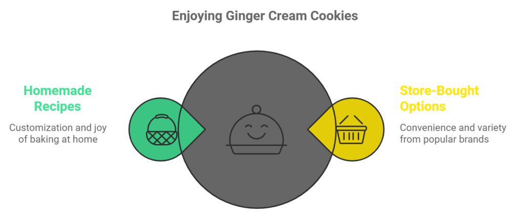 Ginger Cream Cookies | A Sweet Sensation