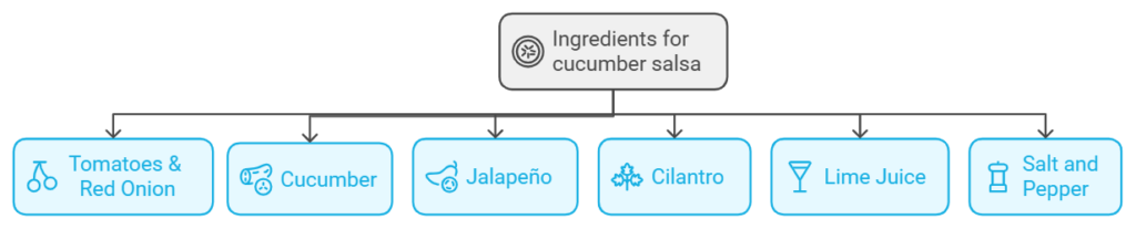 Ingredients Needed For Cucumber Salsa