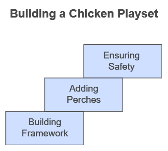 Building a Chicken Playset